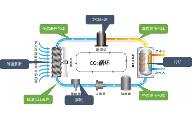 擁抱萬億級(jí)新藍(lán)海——深度解讀電采暖市場(chǎng)